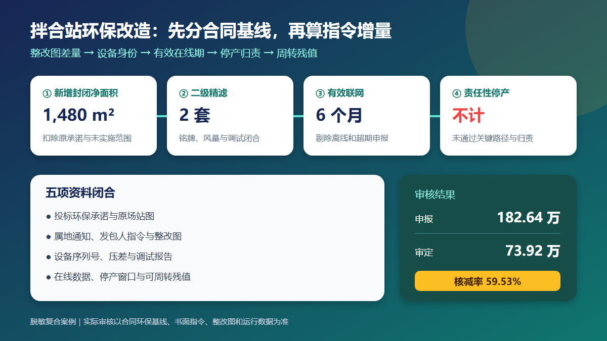 沥青拌合站环保改造造价审核信息图
