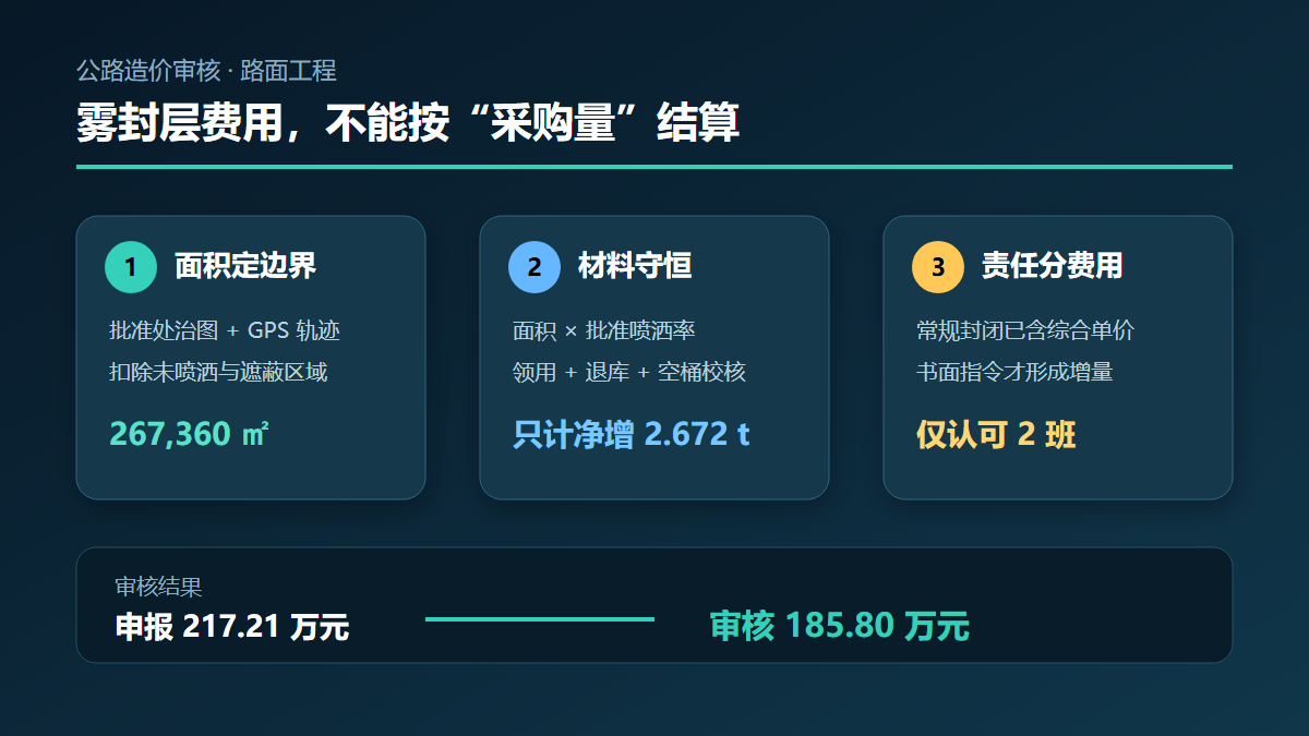 雾封层费用审核信息图