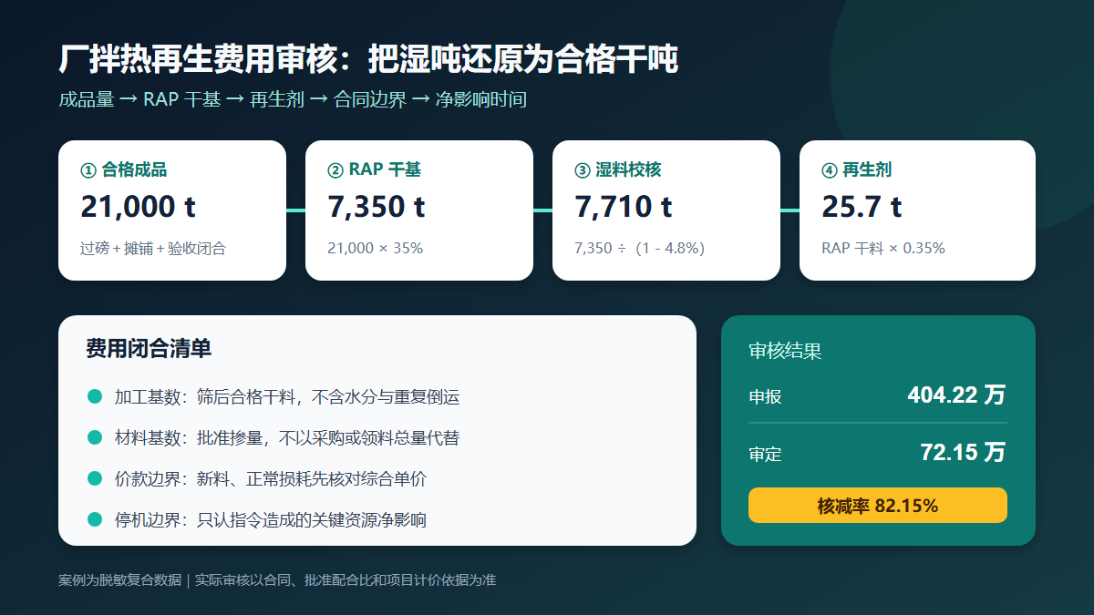 厂拌热再生RAP造价审核信息图