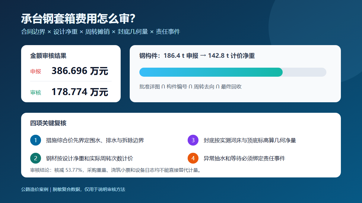 承台钢套箱费用审核信息图