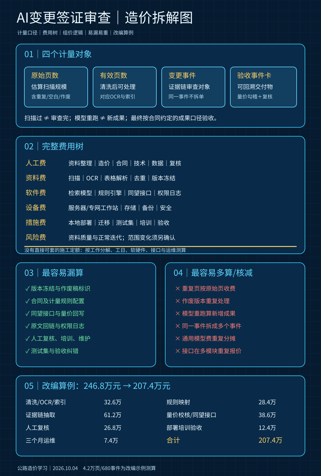 ai-variation-review-cost-20261004