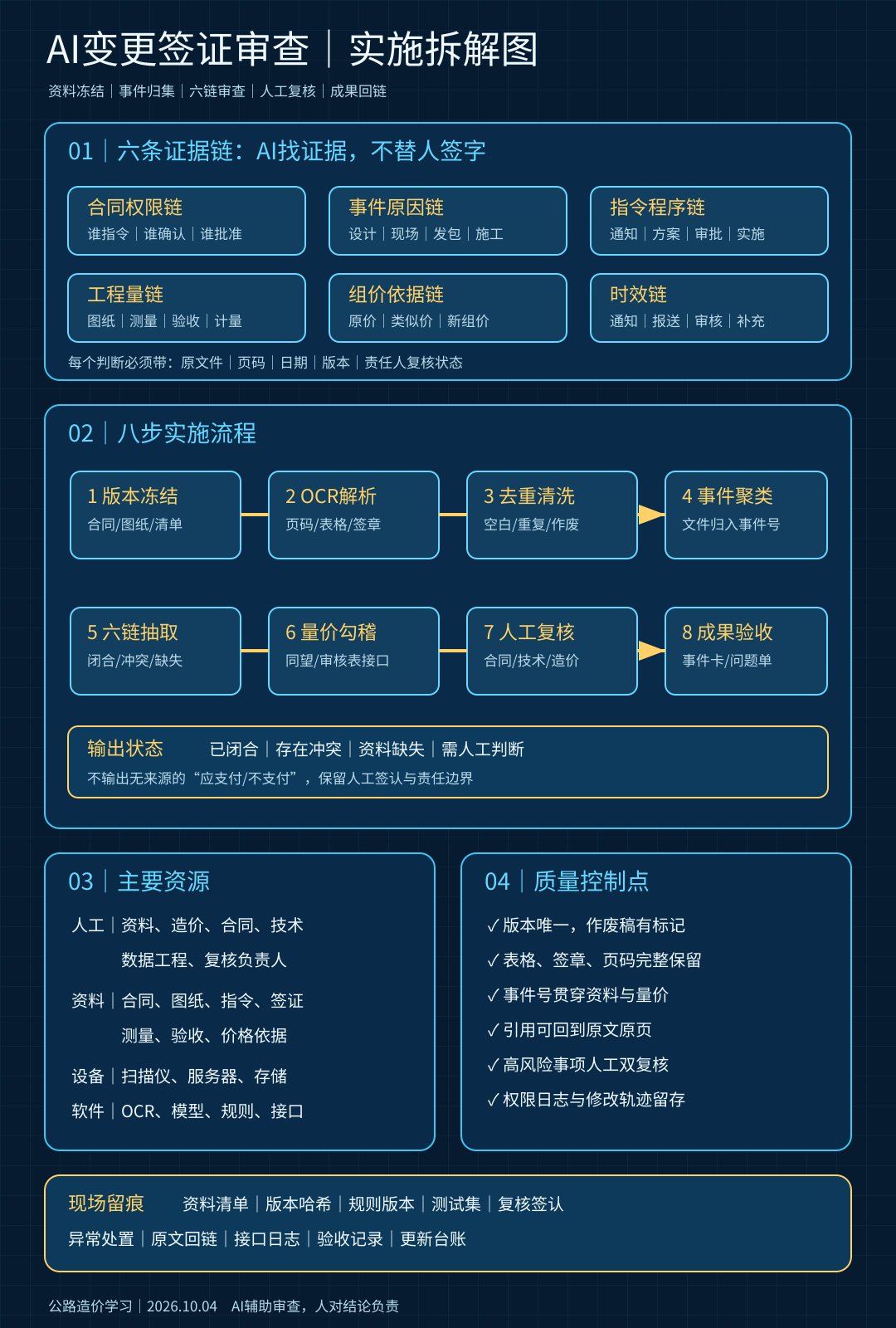ai-variation-review-process-20261004
