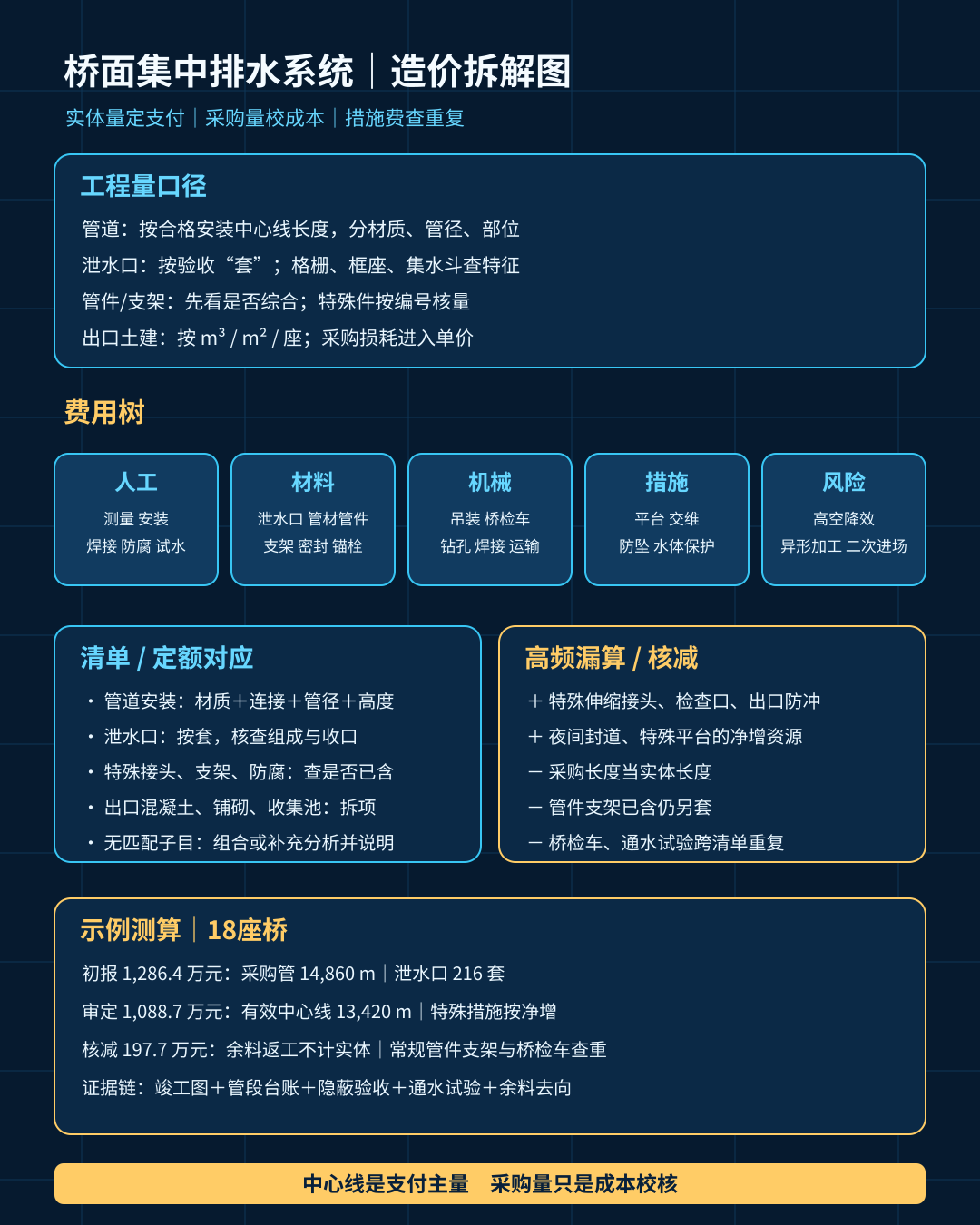 bridge-deck-drainage-system-cost
