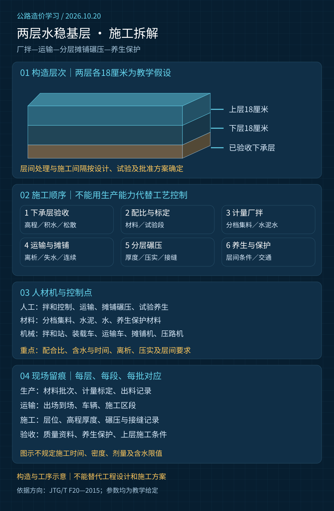 cement-stabilized-base-process-20261020