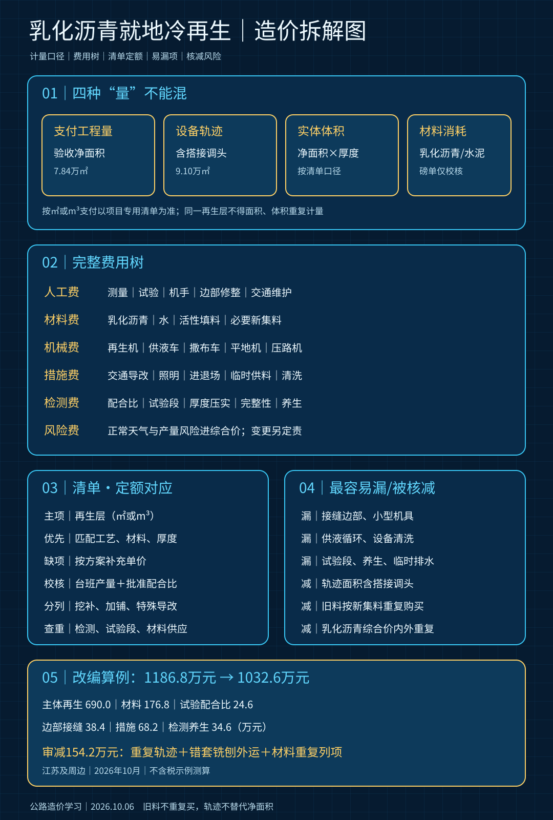 cold-in-place-recycling-cost-20261006