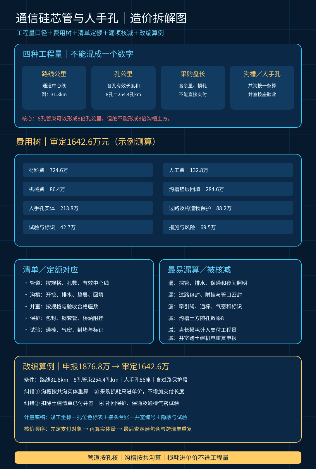 communication-silicone-duct-cost-20261009