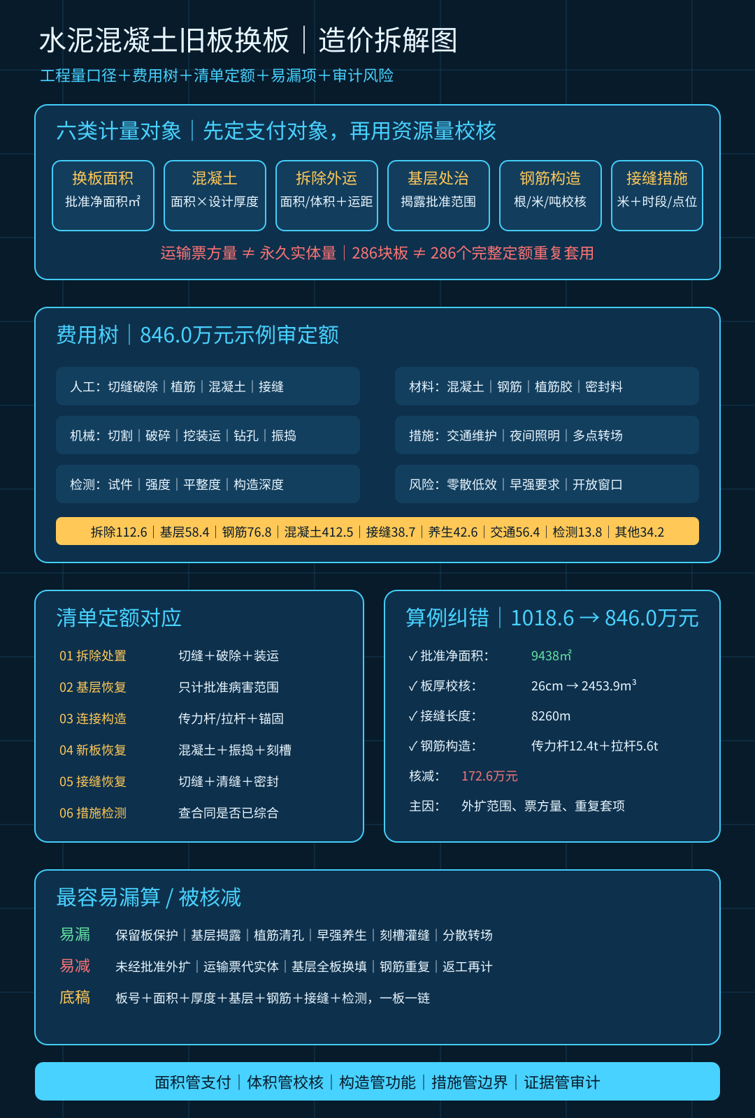 concrete-pavement-slab-replacement-cost-20261013