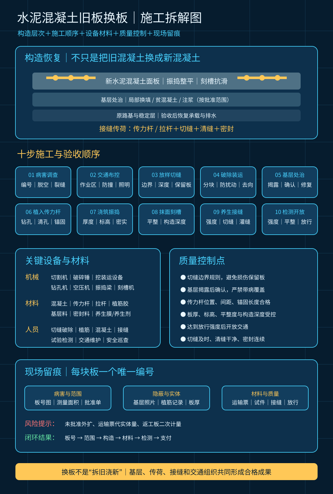 concrete-pavement-slab-replacement-process-20261013