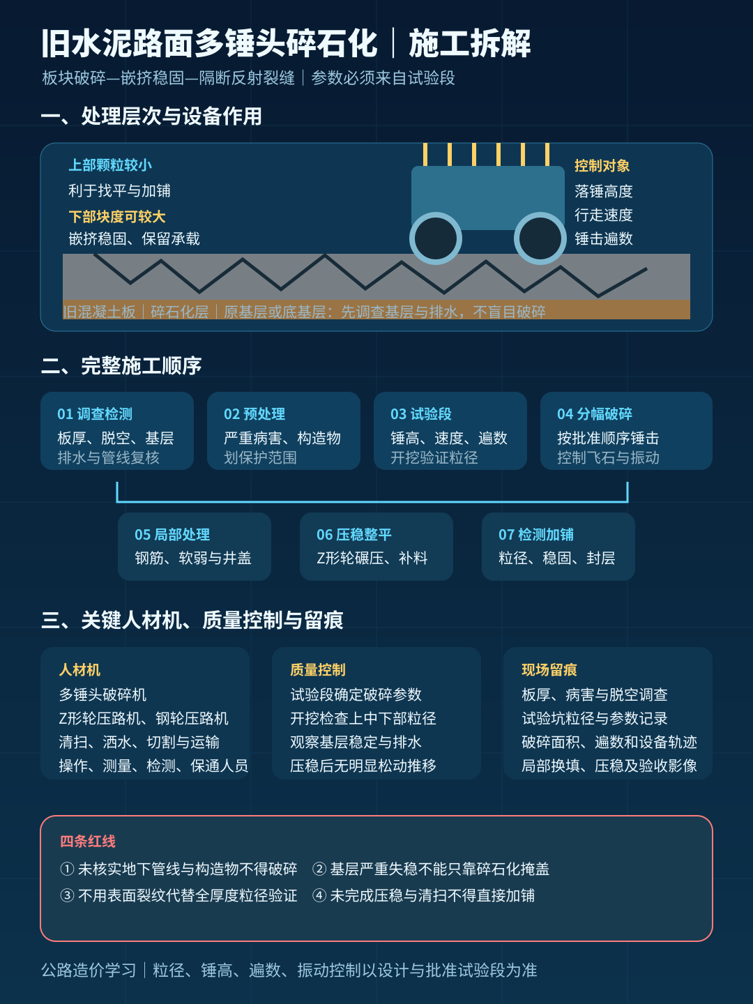 旧水泥路面多锤头碎石化施工拆解