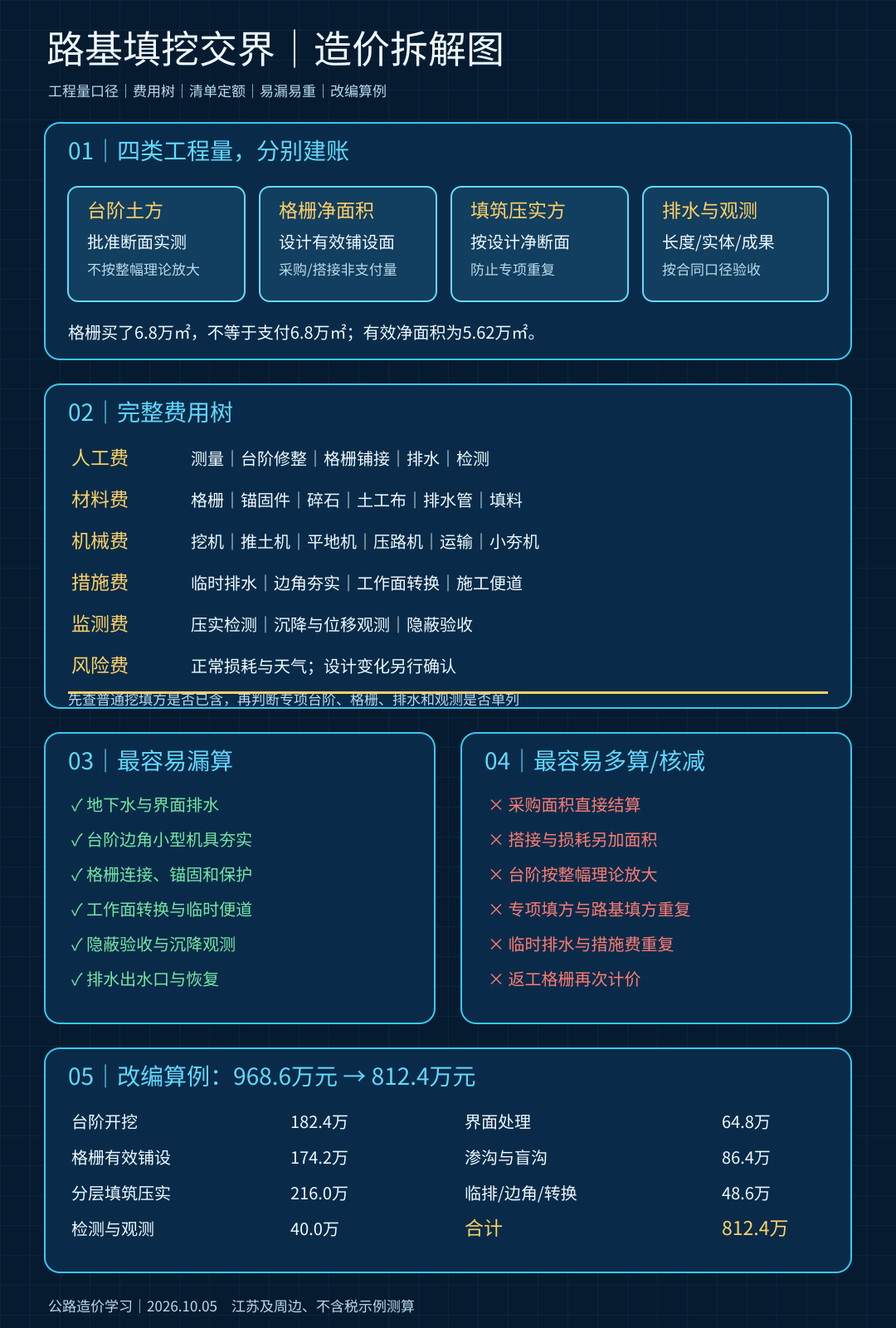cut-fill-interface-cost-20261005