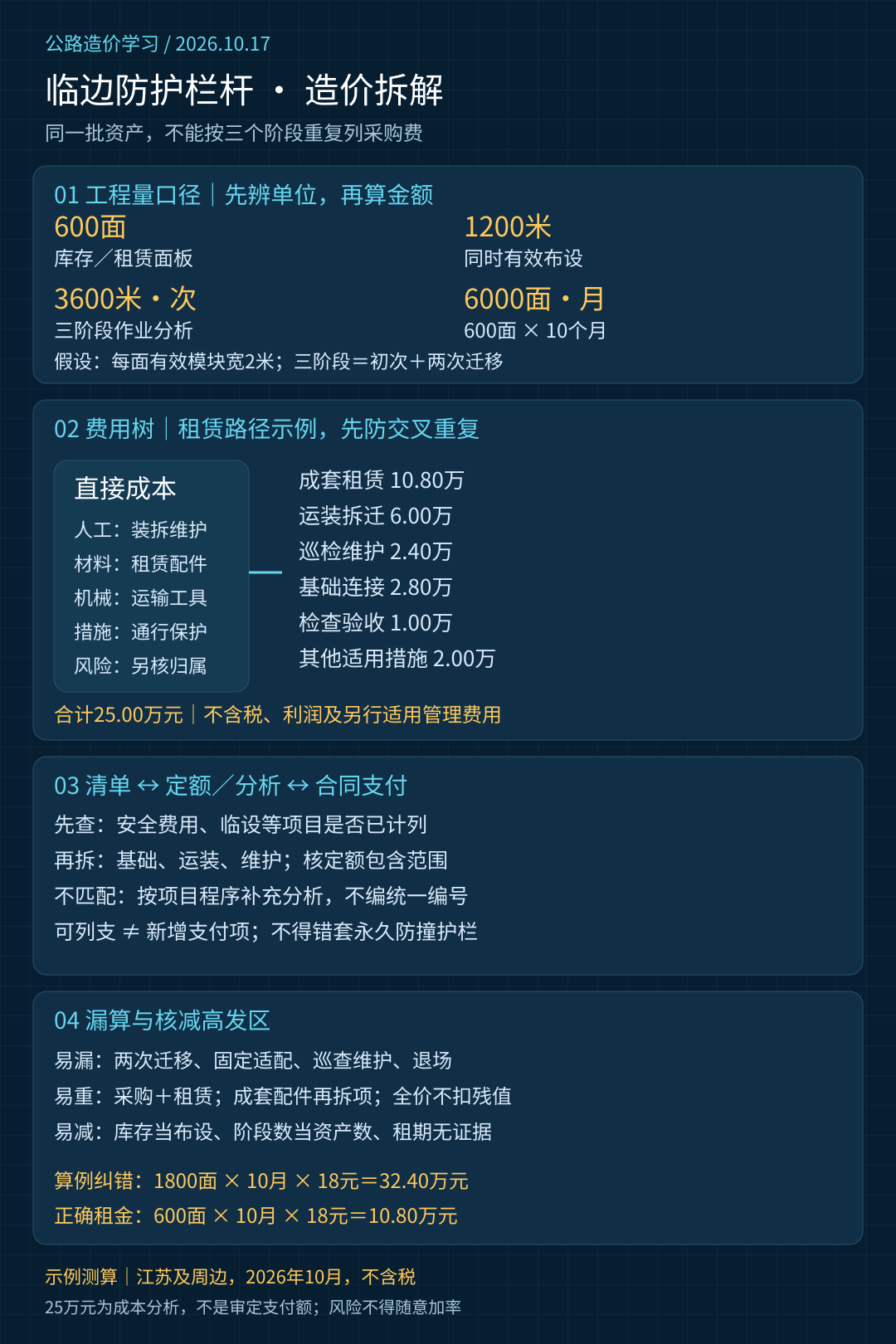 edge-protection-cost-20261017