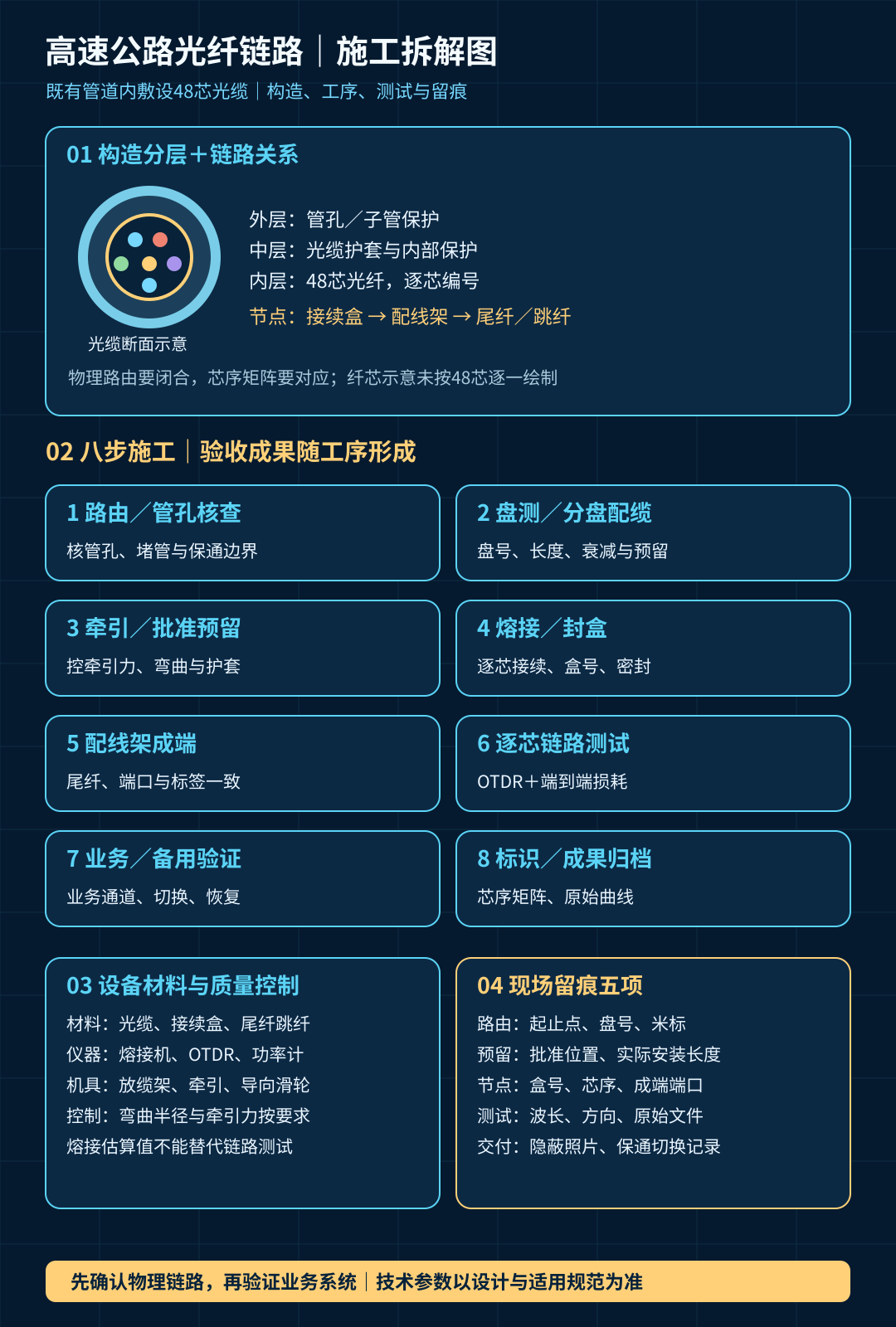 fiber-link-construction-20261002