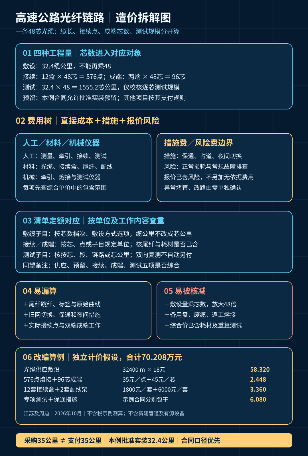 fiber-link-cost-20261002