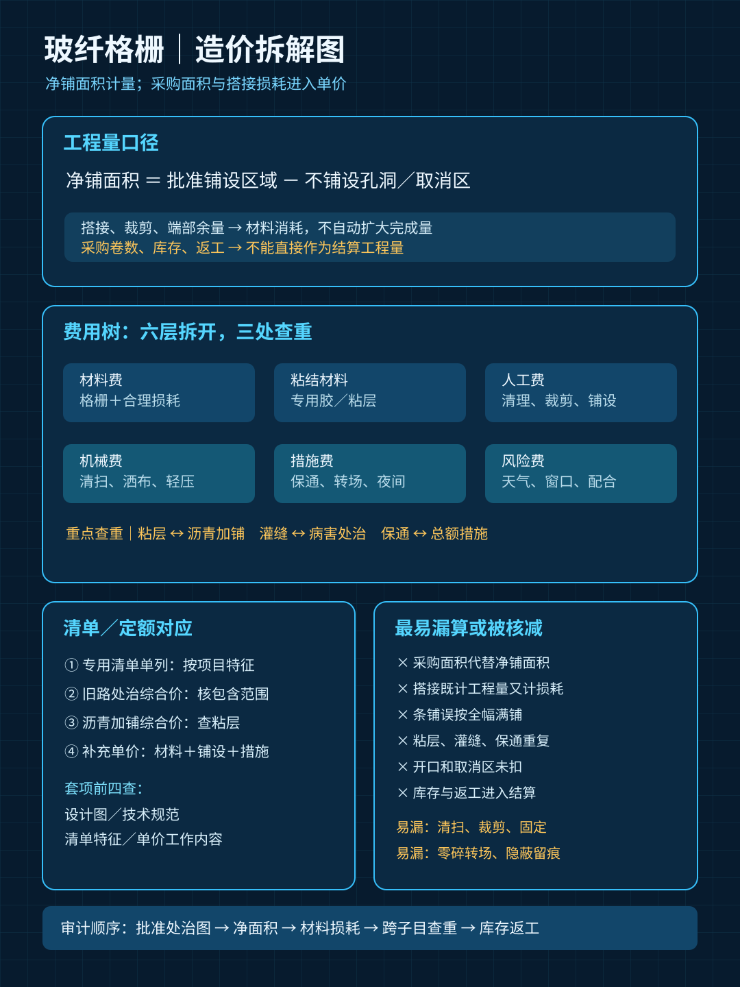 fiberglass-geogrid-cost