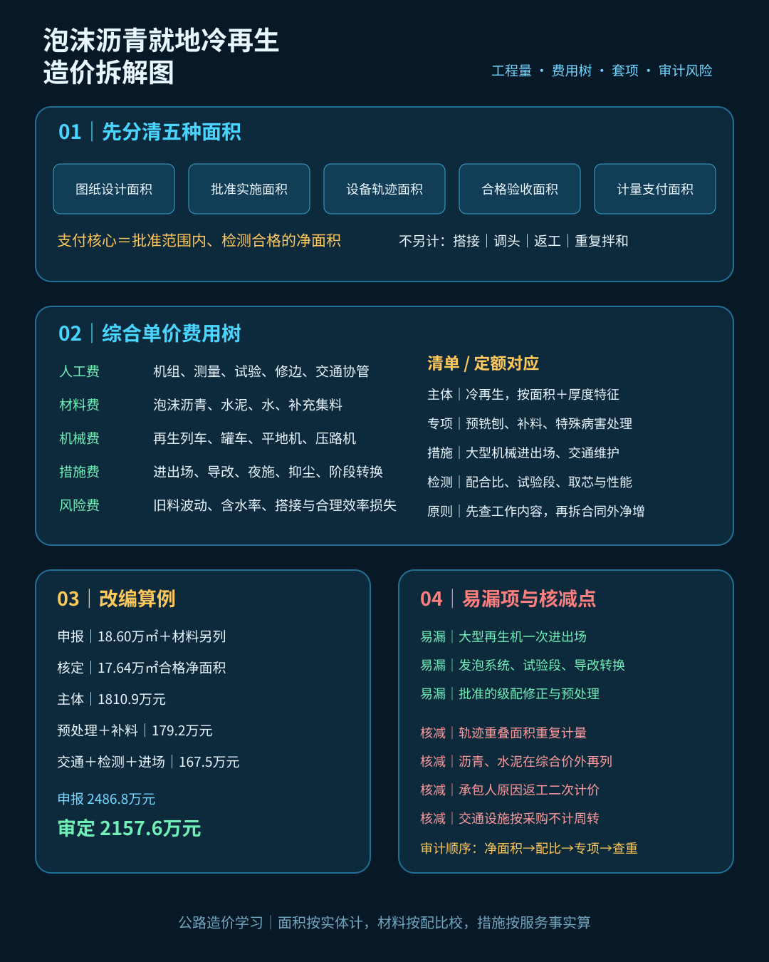 foamed-asphalt-cold-recycling-cost-20260929