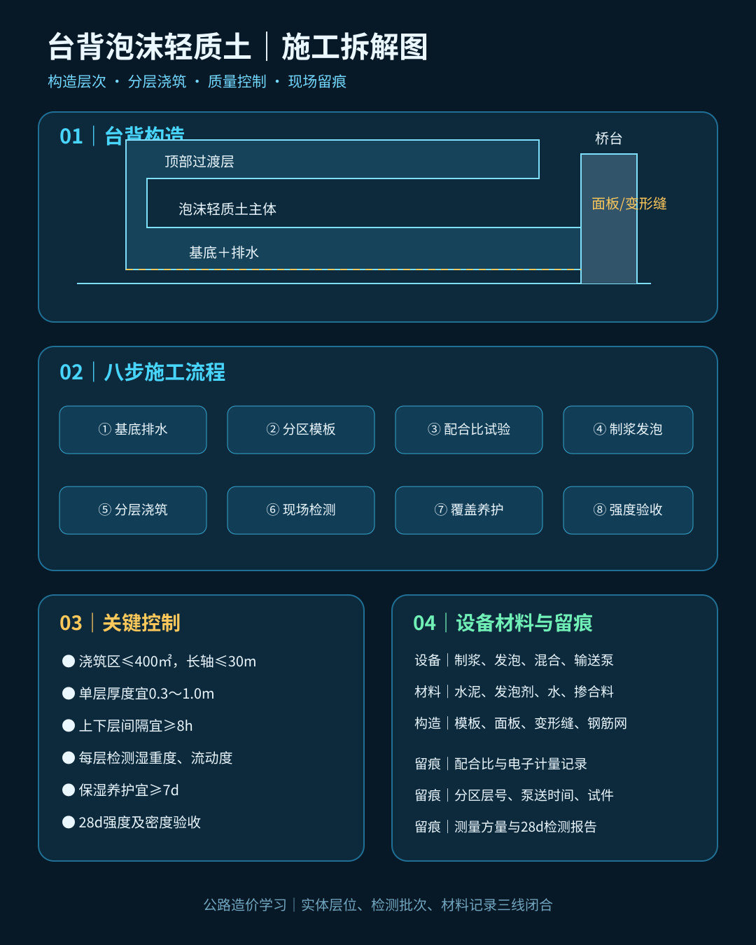 foamed-lightweight-soil-construction-20260928