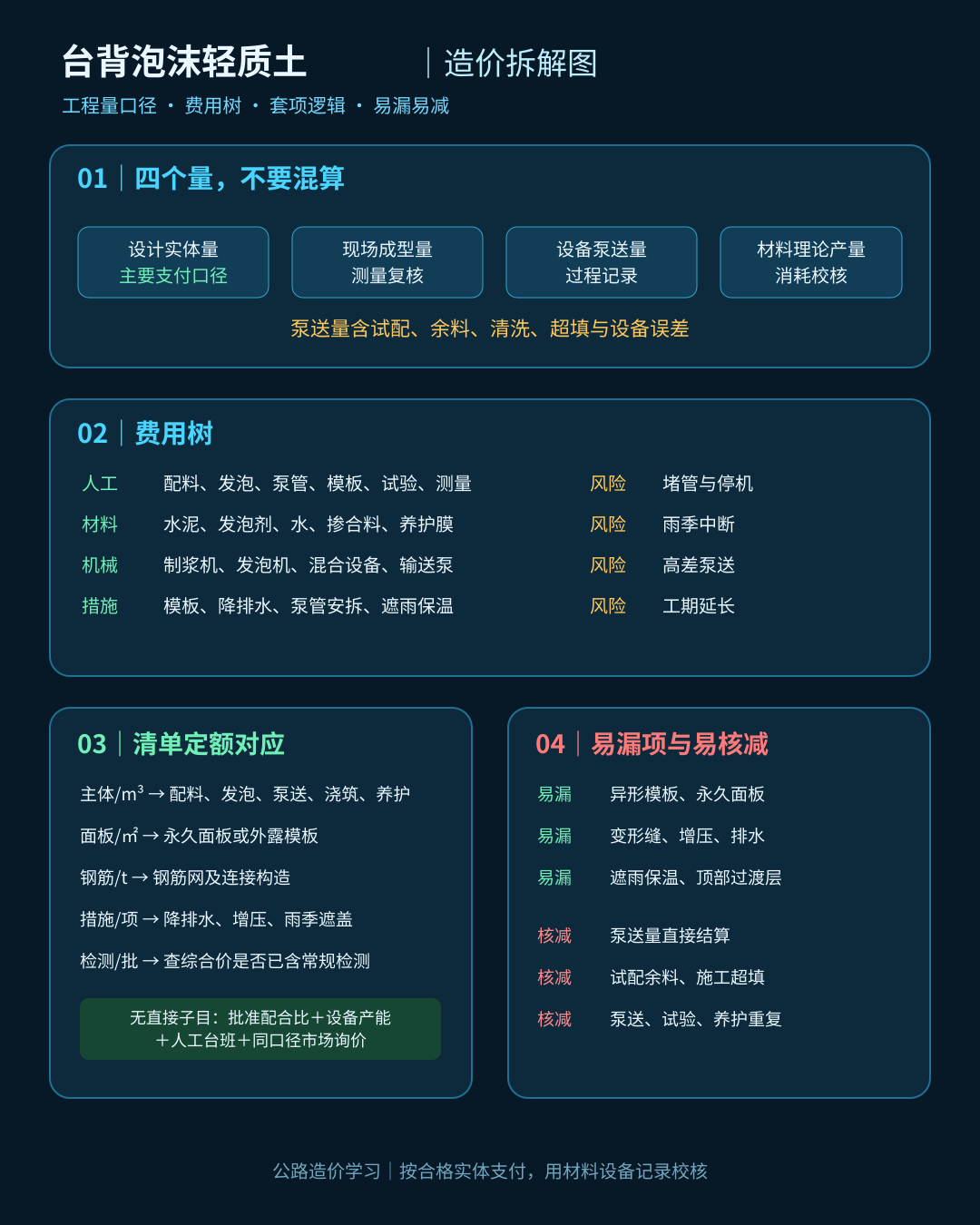 foamed-lightweight-soil-cost-20260928