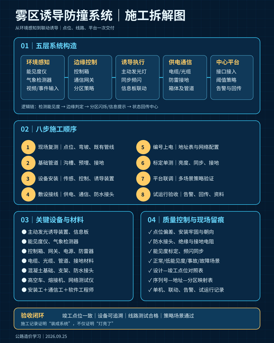 fog-zone-guidance-construction-20260925