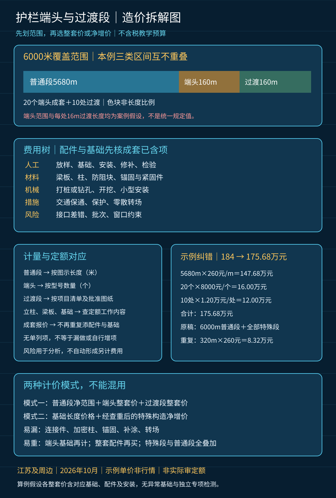 guardrail-terminal-transition-cost-20261016