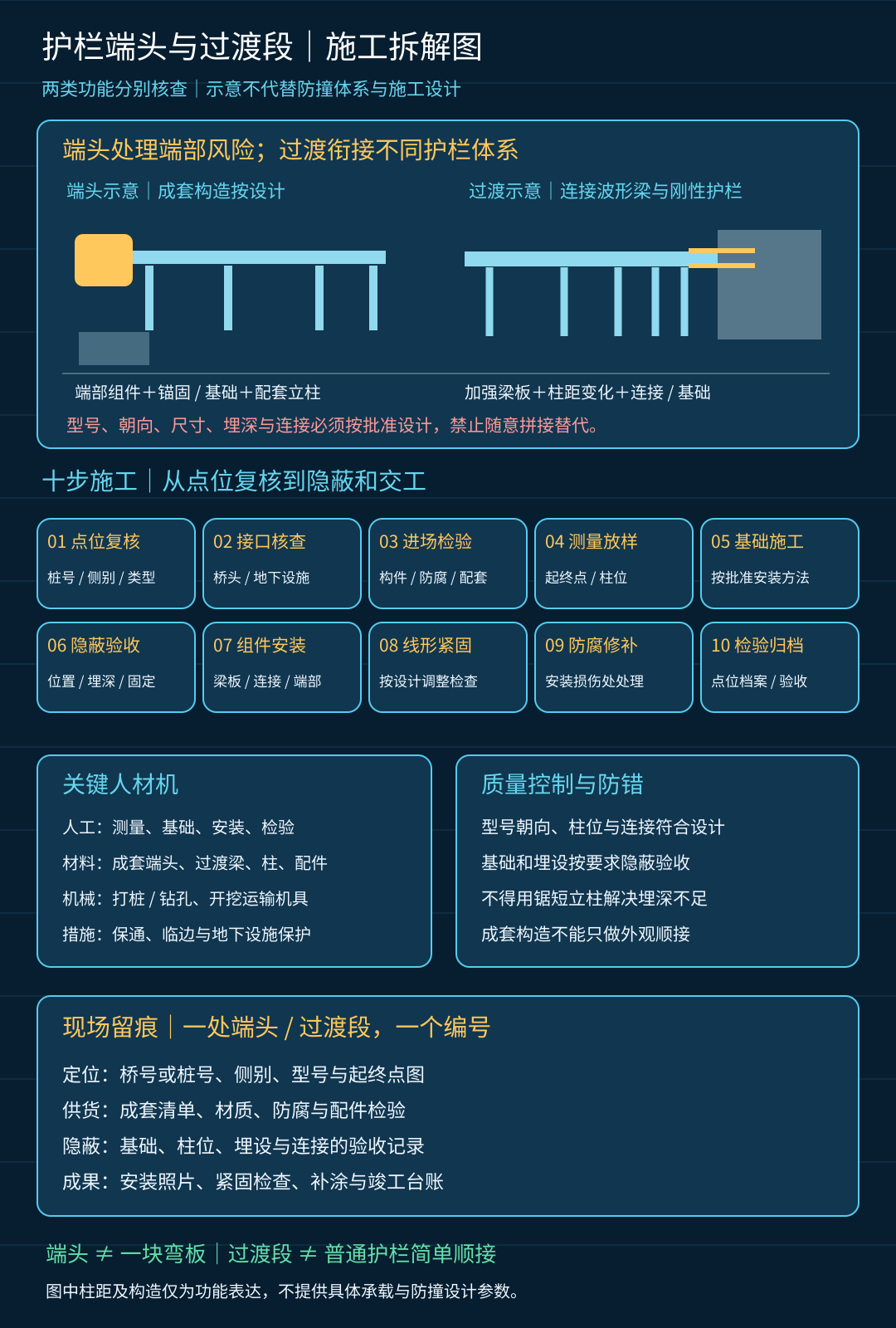 guardrail-terminal-transition-process-20261016