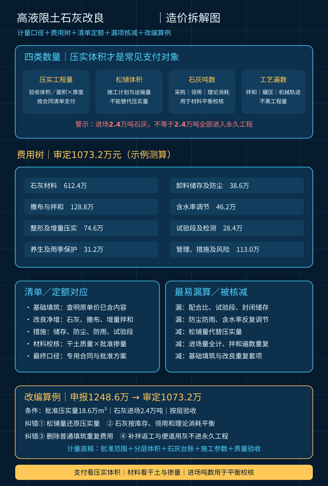 high-liquid-limit-soil-lime-treatment-cost-20261012