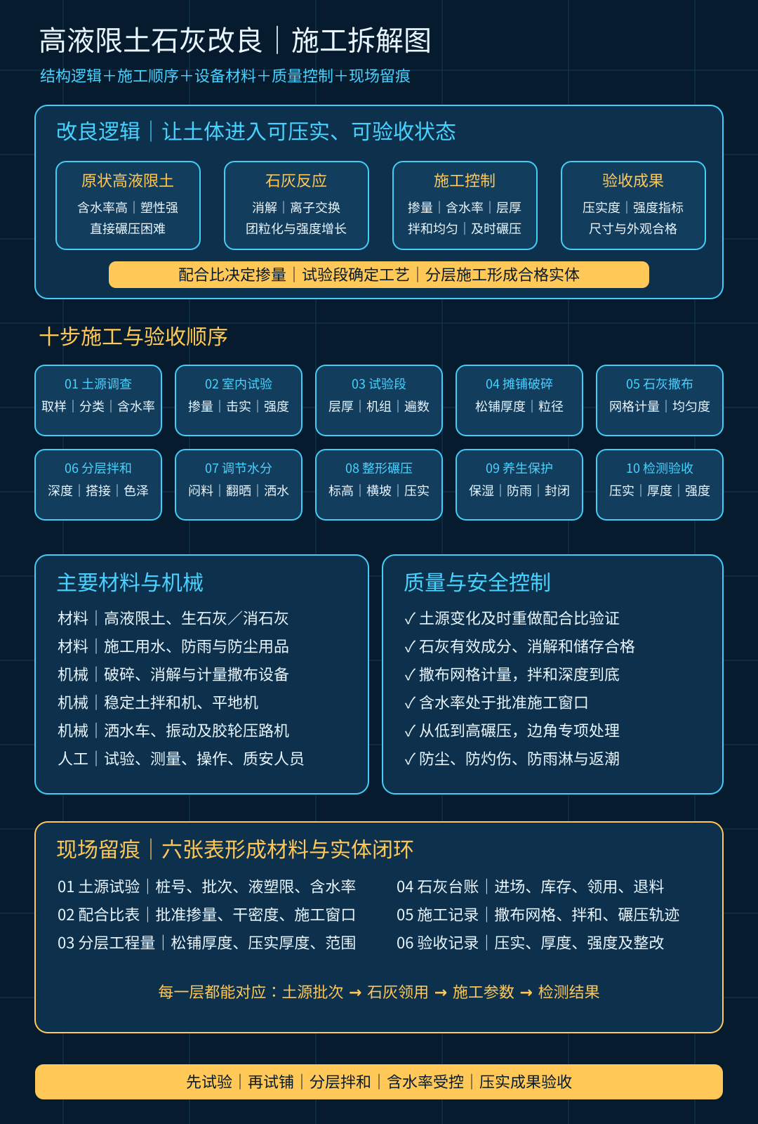 high-liquid-limit-soil-lime-treatment-process-20261012