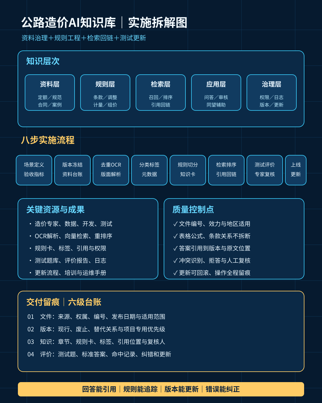 highway-cost-ai-knowledge-base-implementation