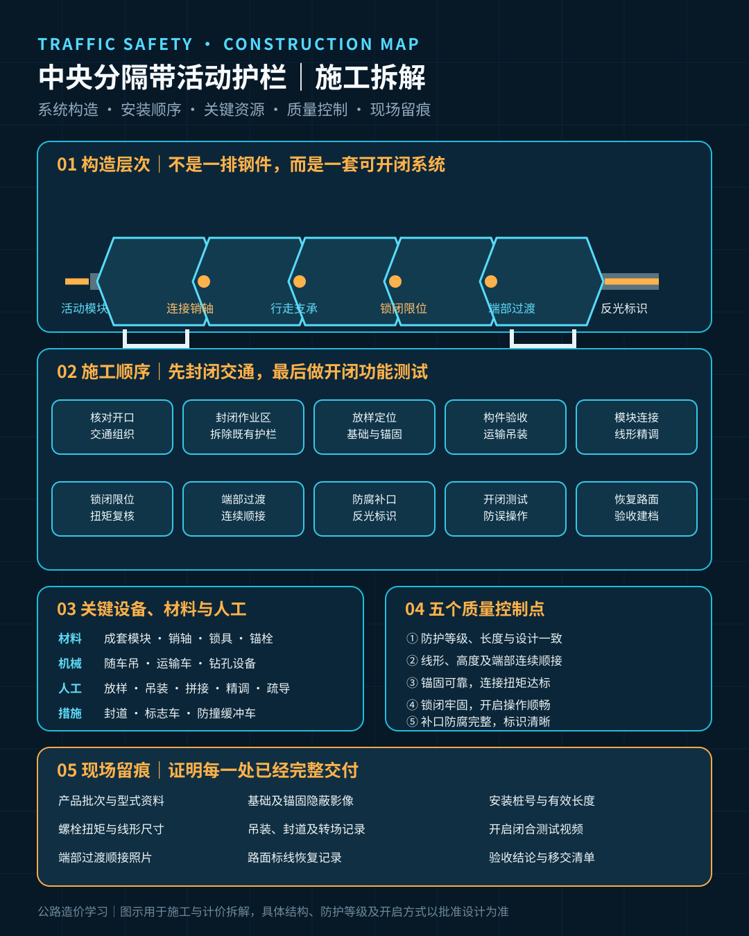 中央分隔带活动护栏施工拆解图