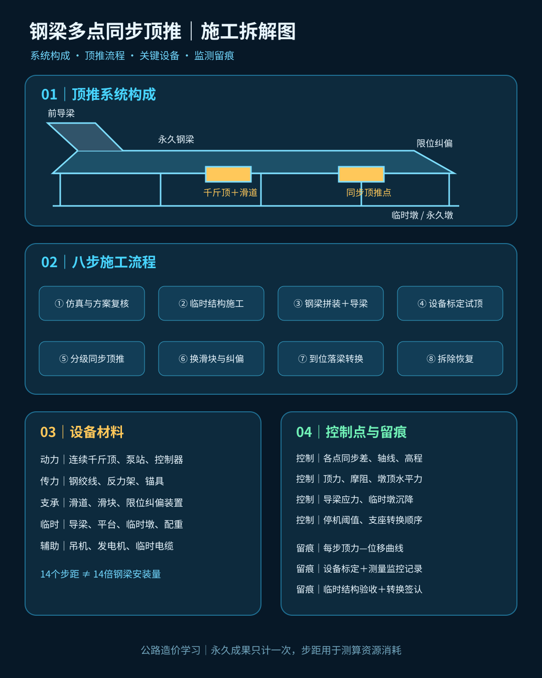 multipoint-synchronous-launching-construction-20260930