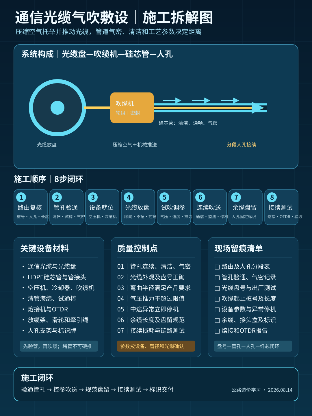 optical-cable-blowing-construction