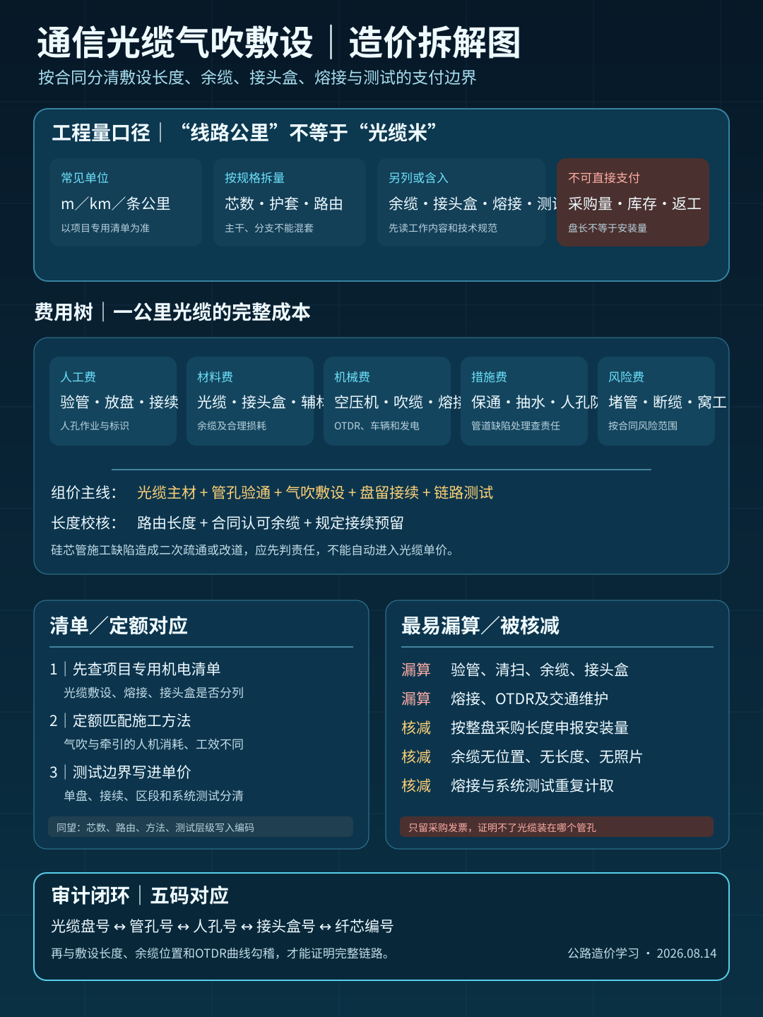 optical-cable-blowing-cost