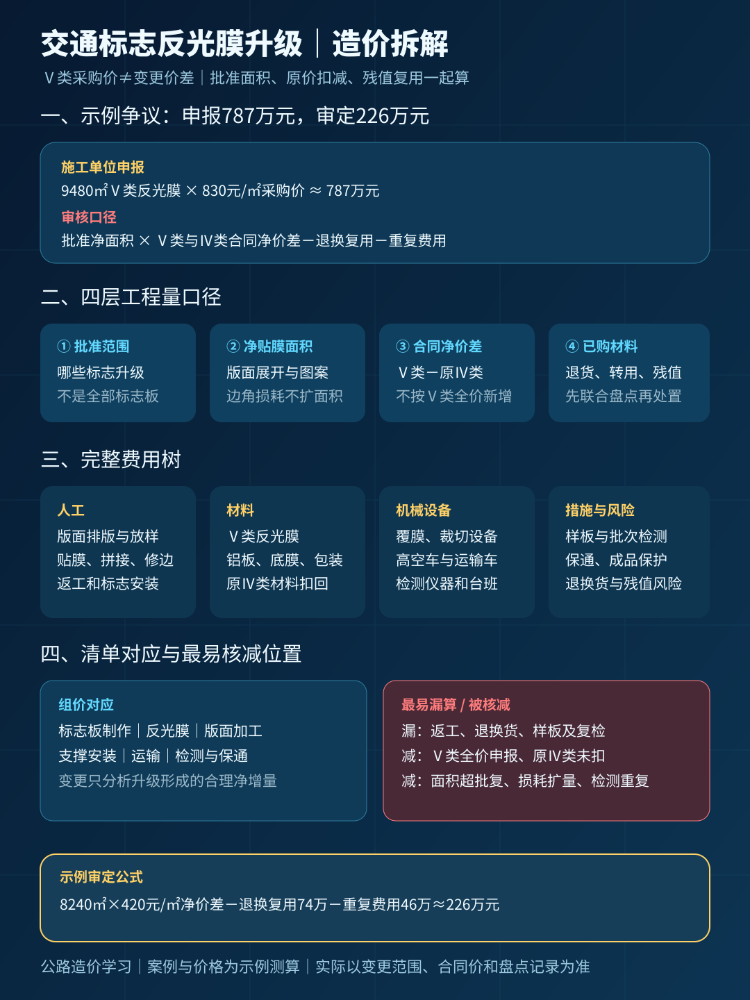 交通标志反光膜升级造价拆解