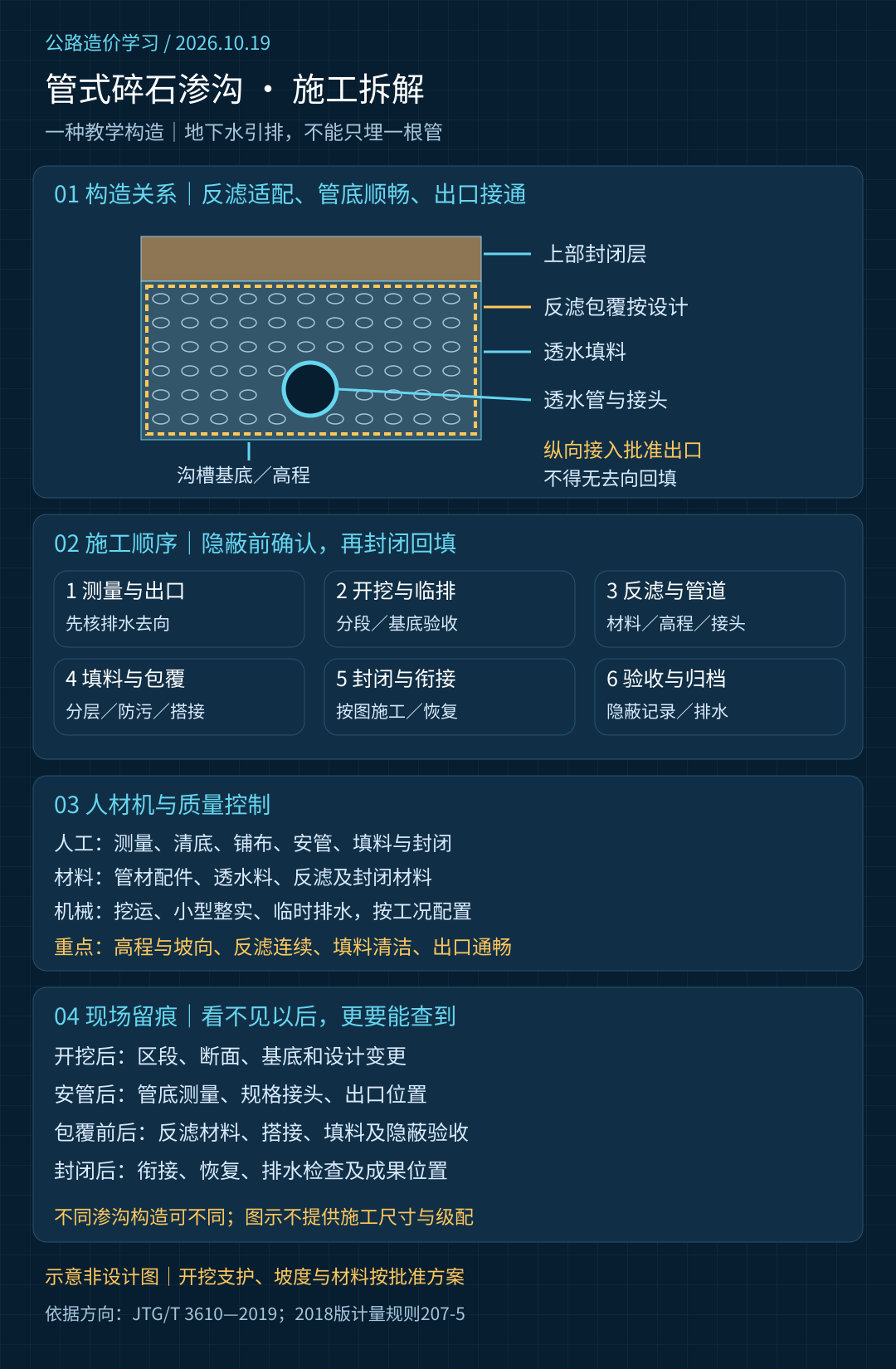 roadbed-pipe-drain-process-20261019