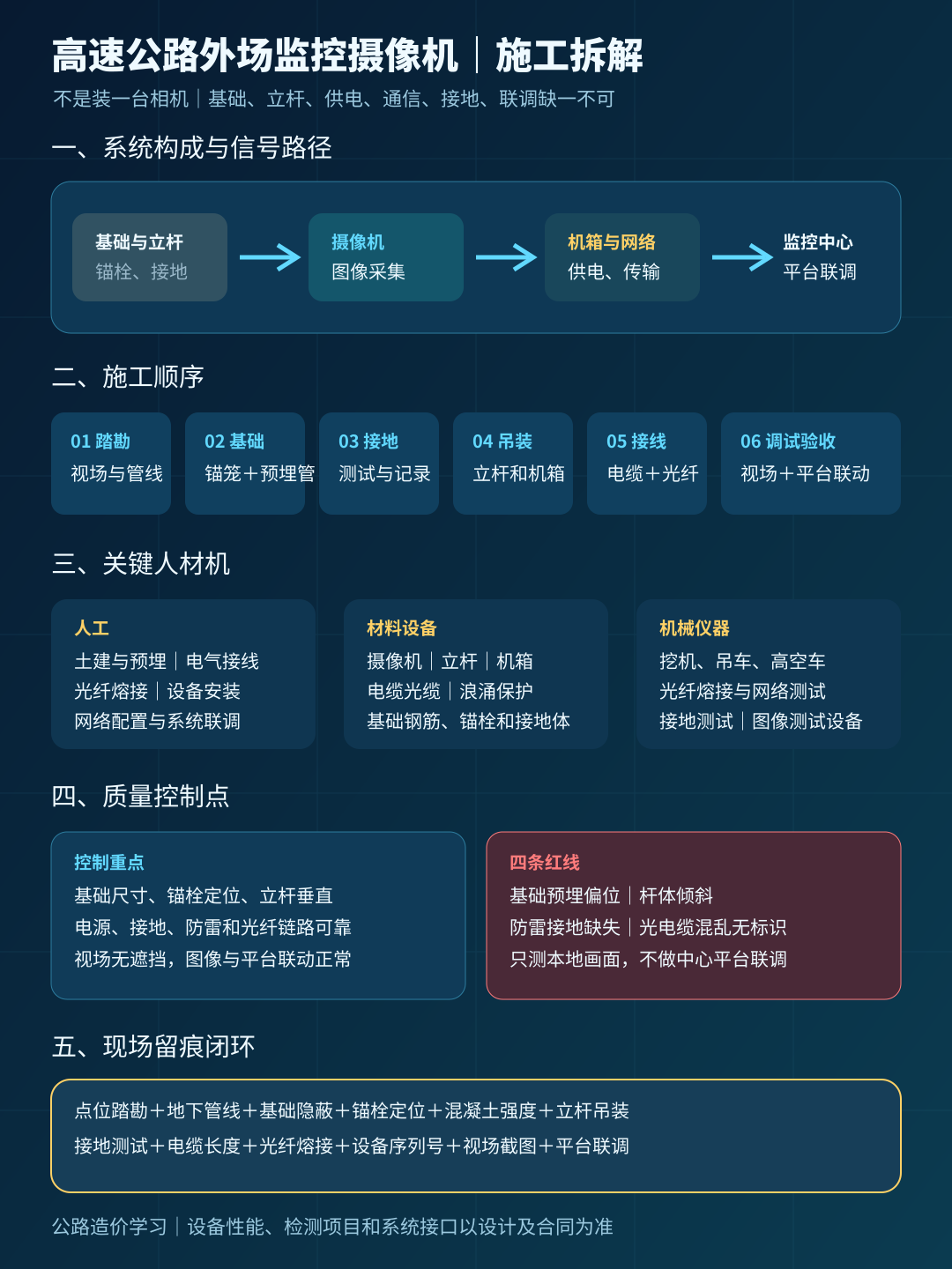 高速公路外场监控摄像机施工拆解