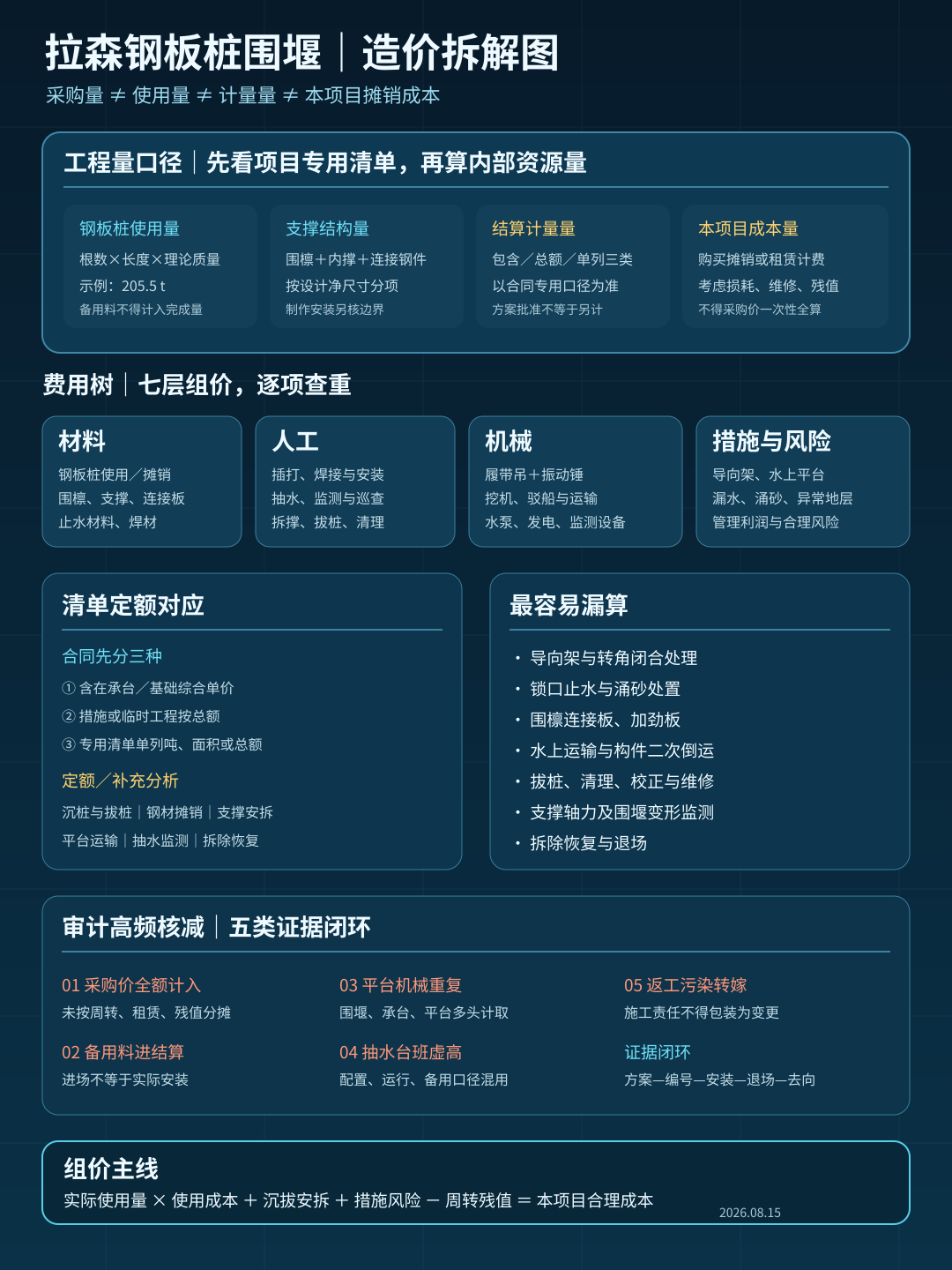 sheet-pile-cofferdam-cost