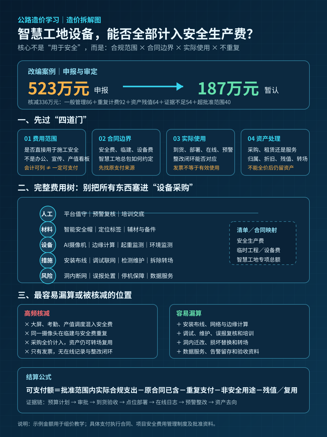 智慧工地安全生产费造价拆解