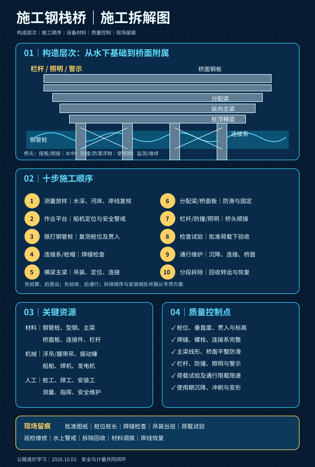 steel-trestle-construction-20261003