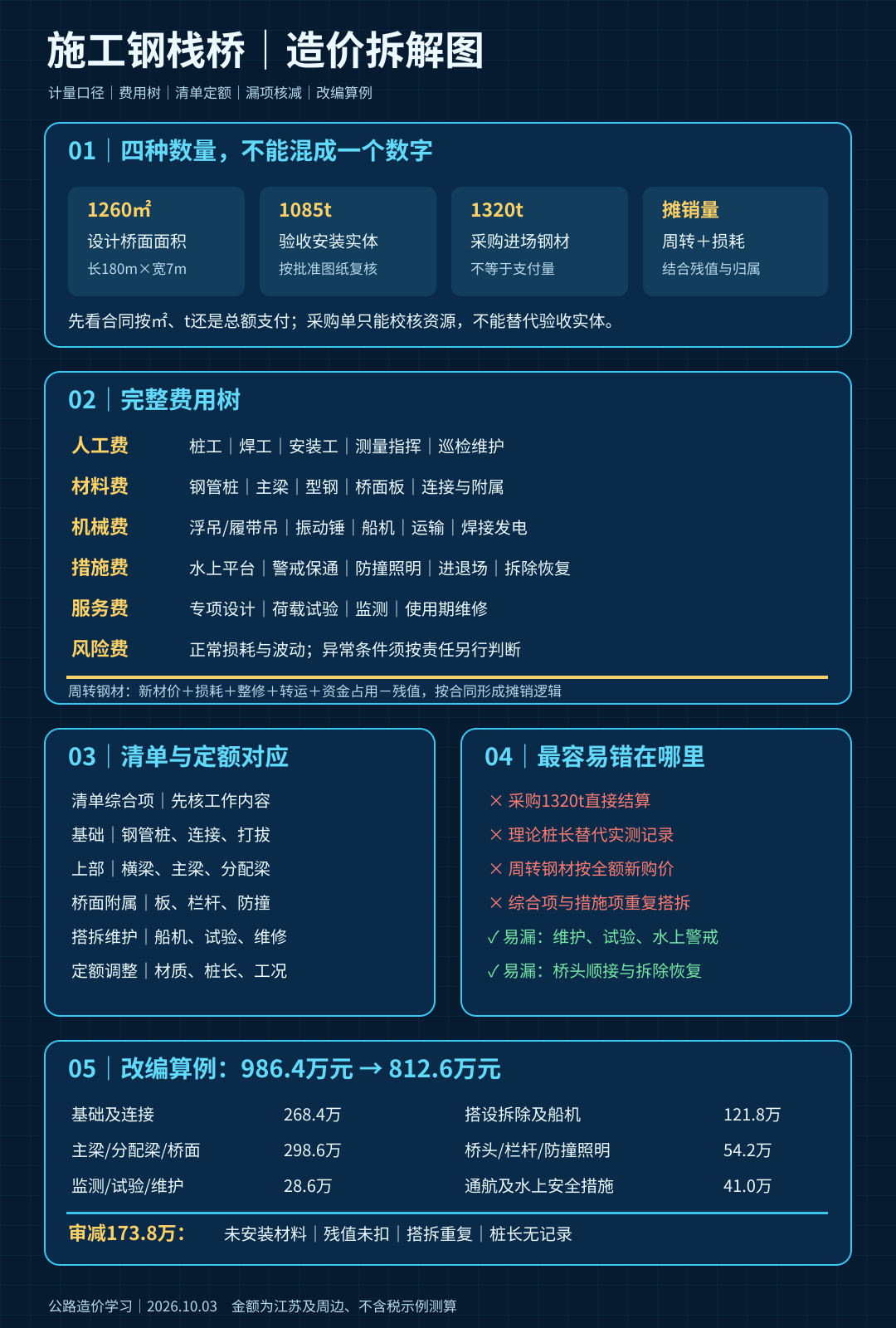 steel-trestle-cost-20261003