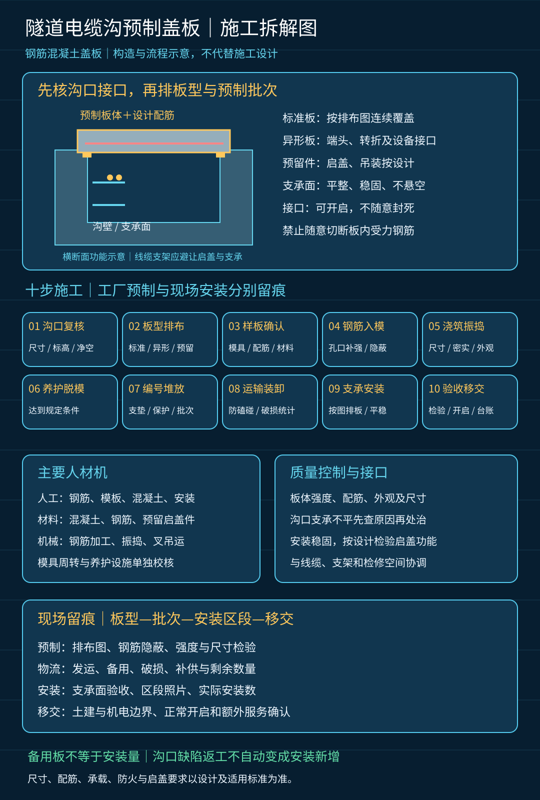 tunnel-cable-trench-cover-process-20261015