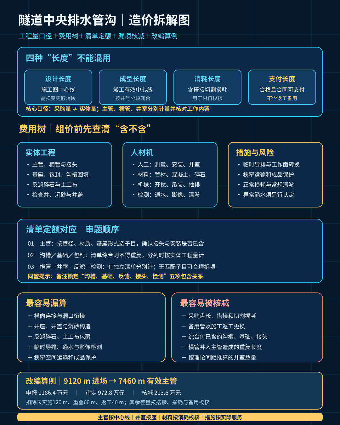 tunnel-central-drainage-cost-20261001