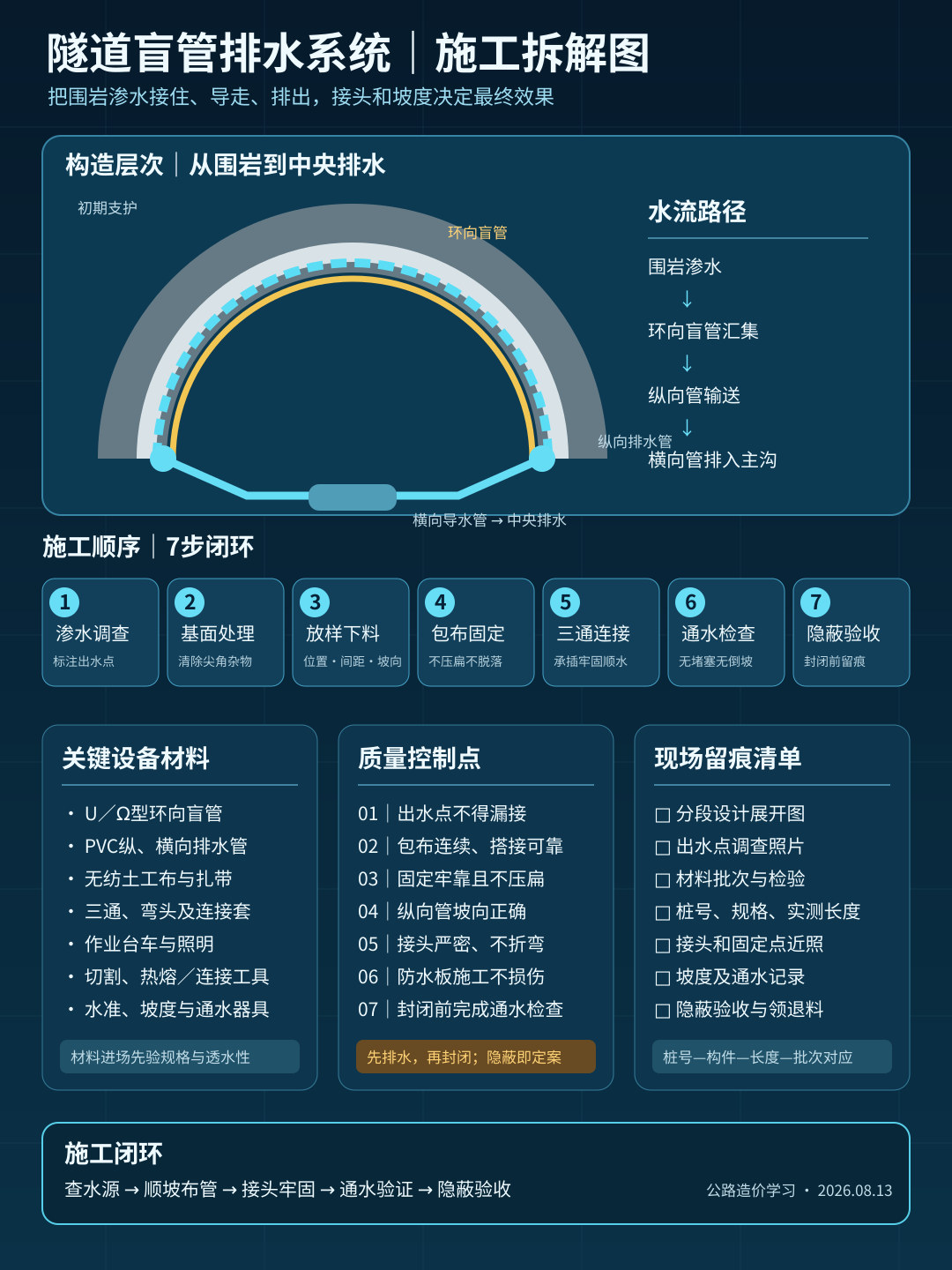 tunnel-drainage-construction