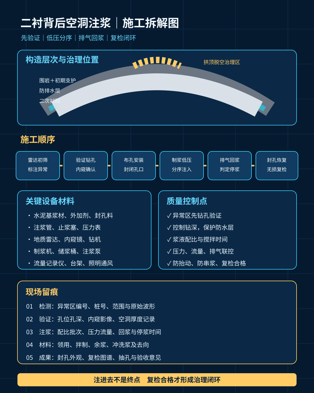 tunnel-lining-void-grouting-construction